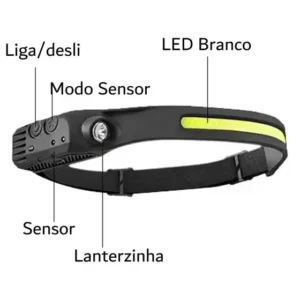 Lanterna De Cabeça Led Super Forte Recarregável